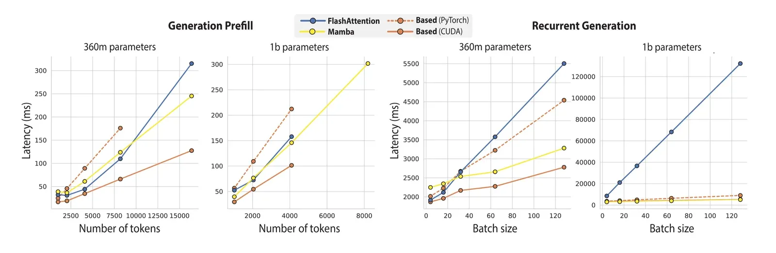 IO and dataflow-aware implementation.