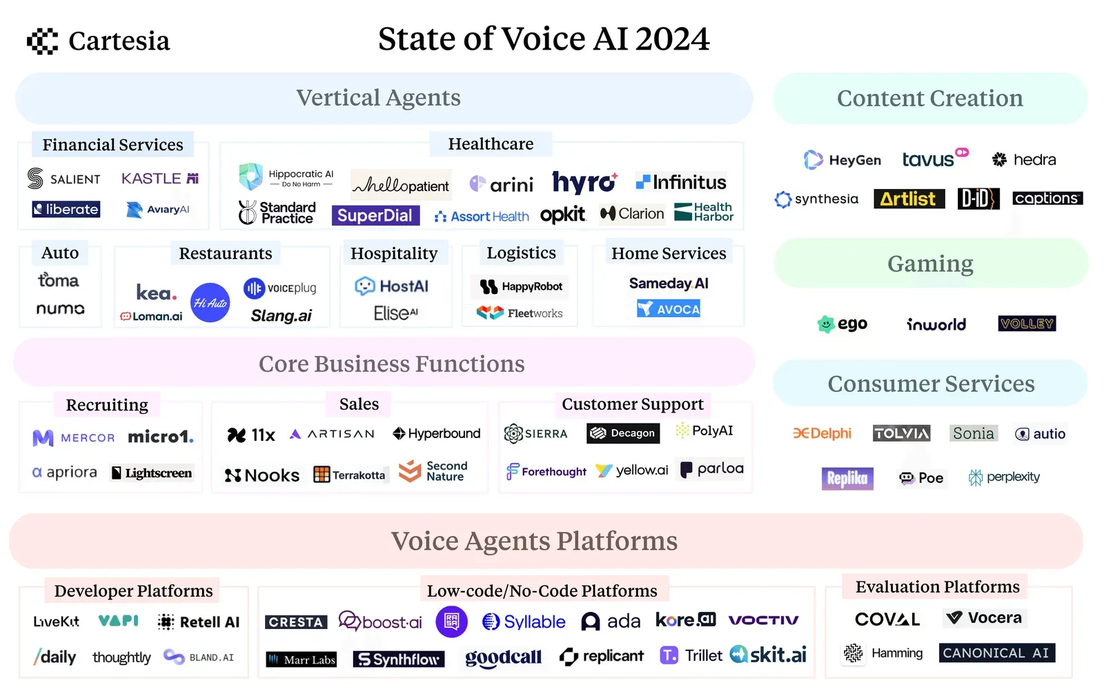 6. Voice AI powered more engaging entertainment and media experiences with interactive characters