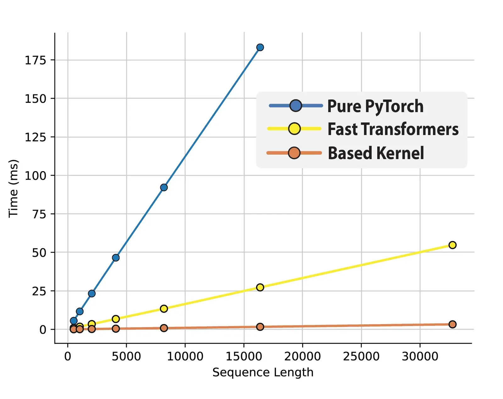 IO and dataflow-aware implementation.