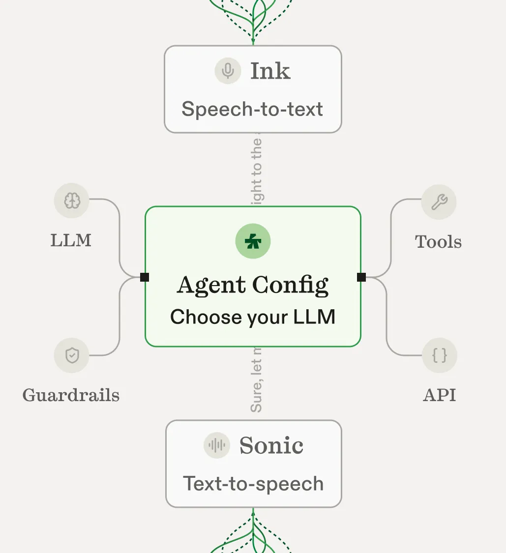 Managed Agents platform interface