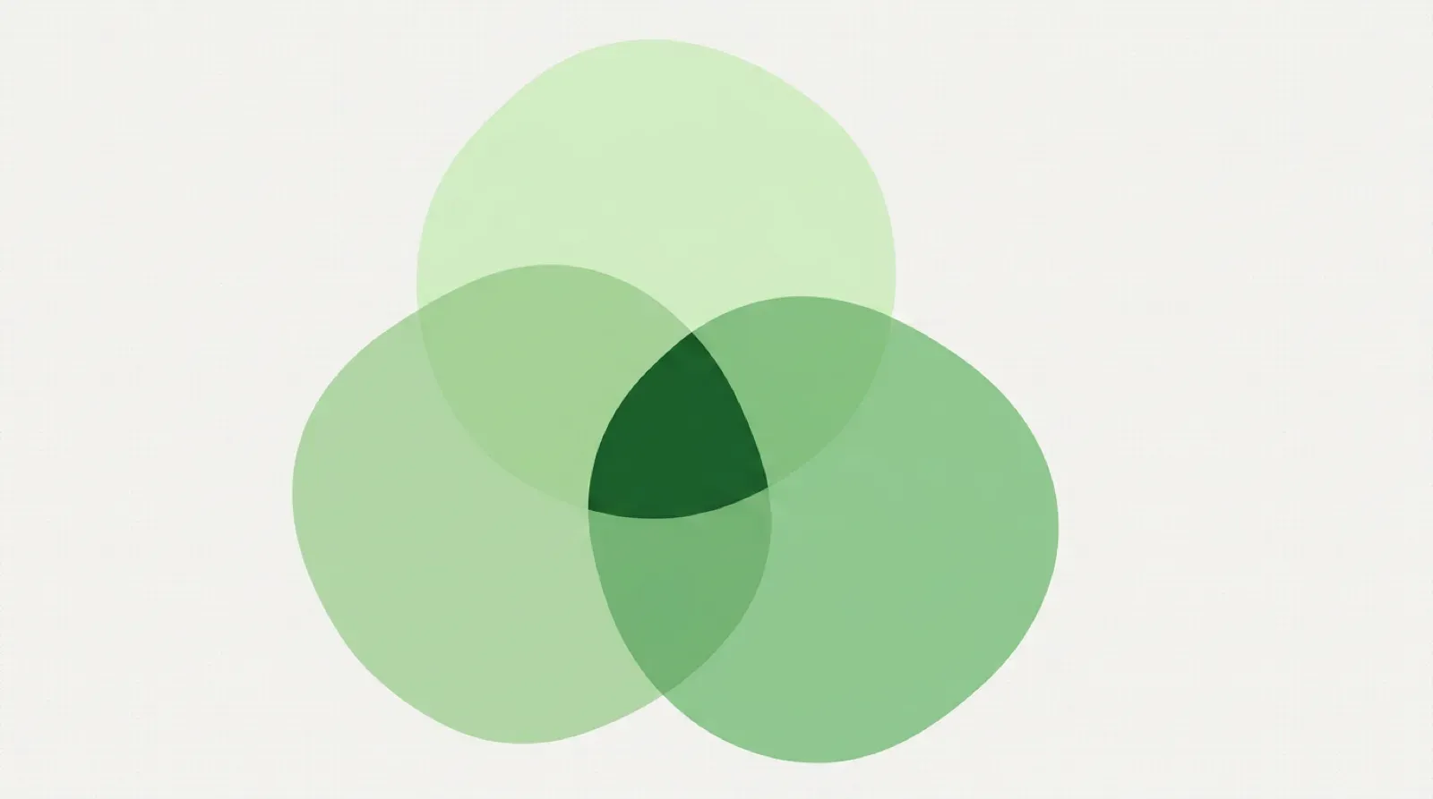 Three translucent green circles overlapping, with a single dark green region where all three meet
