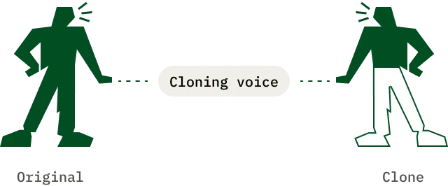 Waveform visualization of a cloned voice